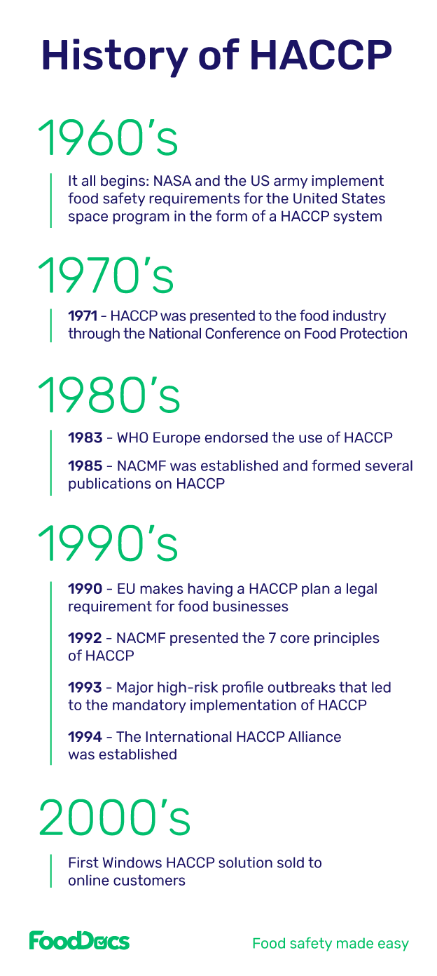 The History Of HACCP - Timeline & Facts